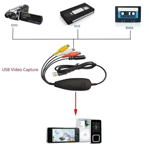 Carte de Capture Vidéo USB 2.0 (VHS vers DVD)